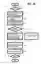 Fig. 41 - Traveling apparatus and method for controlling thereof