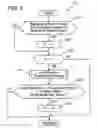 Fig. 07 - Drive system control method and drive power transmission control system for vehicle