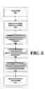 Fig. 06 - Apparatus and method for apical dominance wireless