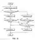Fig. 08 - Lockup control of torque converter