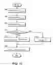 Fig. 09 - Lockup control of torque converter