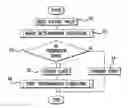 Fig. 01 - Start control apparatus and program for a start control method