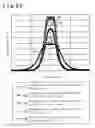 Fig. 22 - Sputtering apparatus and sputter film deposition method