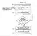Fig. 06 - Process and system to package residual quantities of wafer level packages