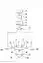 Fig. 01 - Determination of optical properties of a device under test in both directions in transmission and in reflection