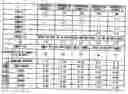 Fig. 01 - Antifreeze composition comprising benzimidazole and triazine