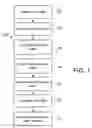 Fig. 02 - FinFET SRAM cell using low mobility plane for cell stability and method for forming