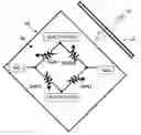 Fig. 01 - Rotation sensor and method