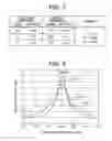 Fig. 04 - RFID