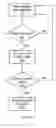 Fig. 33 - Light emitting diode traffic control device
