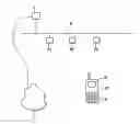 Fig. 02 - Method for data exchange between a field apparatus and a cellular phone