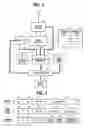 Fig. 03 - Power saving wireless telemetering system