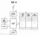 Fig. 09 - Power saving wireless telemetering system