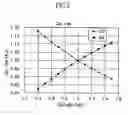 Fig. 03 - Liquid crystal display and driving device thereof
