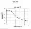 Fig. 07 - Liquid crystal display and driving device thereof