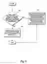 Fig. 06 - System and method utilizing drawing handlers for selected properties