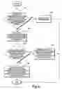 Fig. 07 - System and method utilizing drawing handlers for selected properties