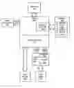 Fig. 01 - Burst transfer register arrangement