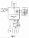 Fig. 02 - Burst transfer register arrangement