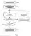Fig. 03 - Method for generating graphic representation in a mobile terminal