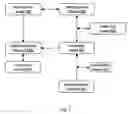 Fig. 09 - Method for generating graphic representation in a mobile terminal