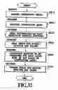 Fig. 29 - Printing apparatus and printing method