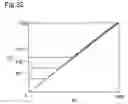 Fig. 33 - Image printing using print quality enhancing ink