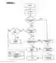 Fig. 09 - Audio visual media encoding system