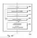 Fig. 41 - Recording a sequence of images using two recording procedures