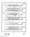 Fig. 47 - Recording a sequence of images using two recording procedures