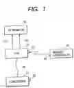 Fig. 02 - Controller for remotely controlling two or more external devices