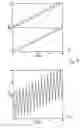 Fig. 06 - Moire method and measuring system for measuring the distortion of an optical imaging system