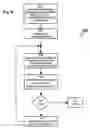 Fig. 08 - Overlay metrology method and apparatus using more than one grating per measurement direction