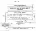 Fig. 12 - System and method for optical scanning