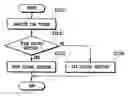 Fig. 01 - Print control apparatus and print control method