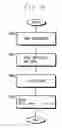 Fig. 07 - Object image print service system