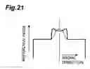 Fig. 22 - Optical amplification fiber, optical amplifier module, optical communication system and optical amplifying method