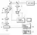 Fig. 01 - Confocal microscope and measuring method by this confocal microscope