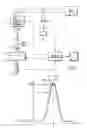 Fig. 02 - Confocal microscope and measuring method by this confocal microscope