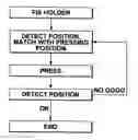 Fig. 01 - Position measuring apparatus and positioning apparatus for magnetic transfer master carriers