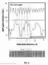 Fig. 03 - Patterned multilevel perpendicular magnetic recording media