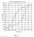Fig. 07 - Self-pinned spin valve sensor with a high coercivity antiparallel (AP) pinned layer
