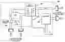 Fig. 01 - Cooling system and method employing multiple dedicated coolant conditioning units for cooling multiple electronics subsystems