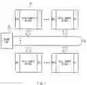 Fig. 02 - FeRAM having wide page buffering function