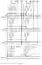 Fig. 09 - FeRAM having wide page buffering function