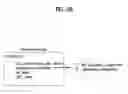 Fig. 08 - Recording medium, method of creating file of the recording medium, and method and apparatus for reproducing the same