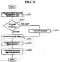 Fig. 07 - Tracking servo control apparatus and method using rotatable grating