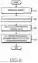 Fig. 07 - HARQ method for guaranteeing QoS in a wireless communication system