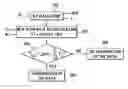 Fig. 01 - Method for controlling access to a shared wireless medium or several connections