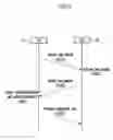 Fig. 03 - Link adaptation method using feedback information for wireless communication system